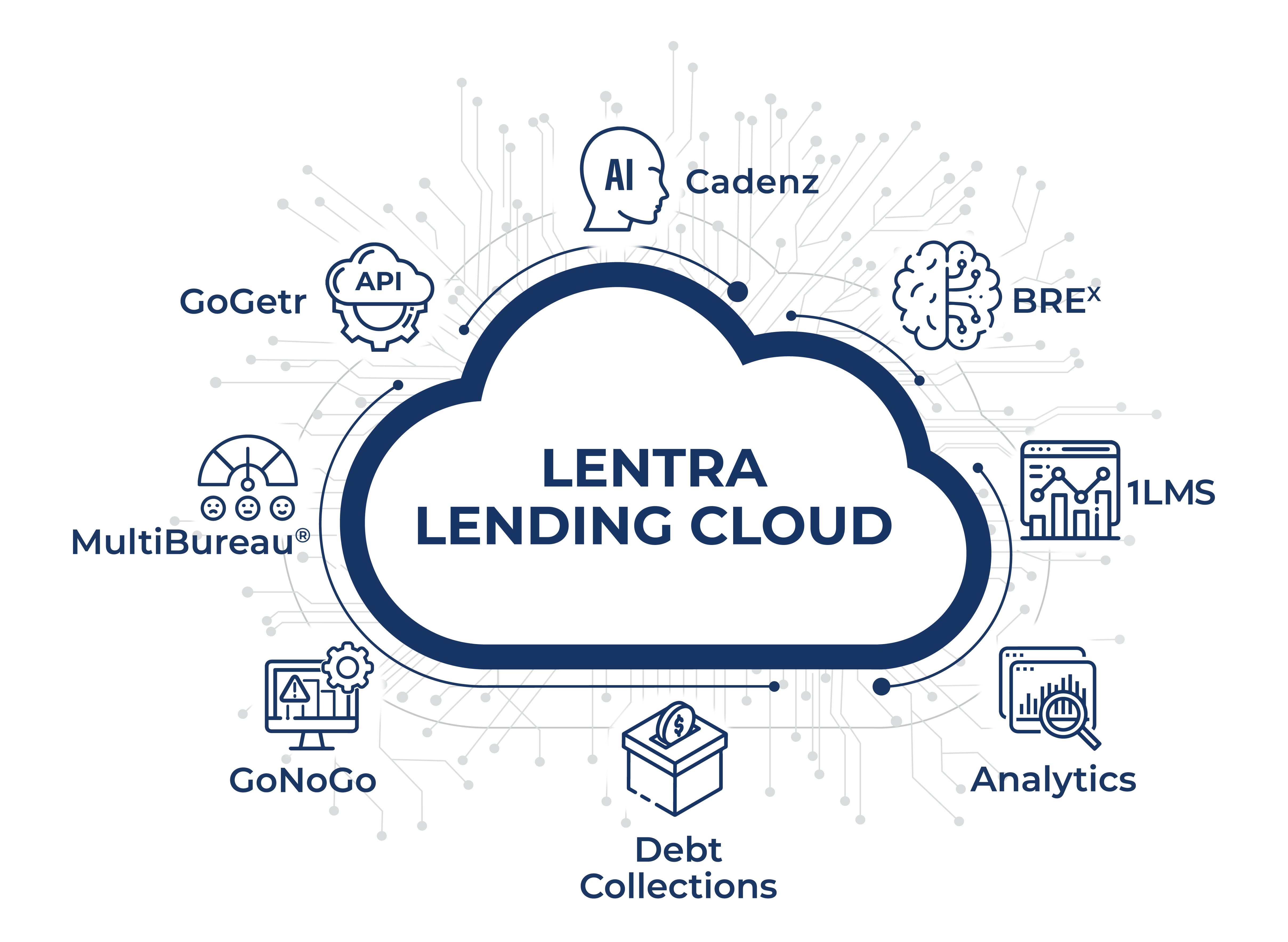 Lentra Lending Cloud